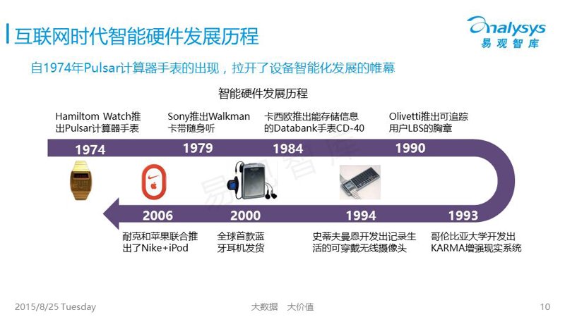 随着技术的不断进步，物联网（IoT）在各个行业中的应用越来越广泛。特别是近期，工银瑞信基金公司的“物联网ETF”(159709)的表现引起了广泛关注。