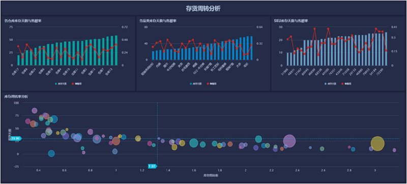 企业信息化管理系统的种类繁多，各有千秋。今天就来对比一下几种常见的企业管理软件，帮助你找到最适合的那一个。
