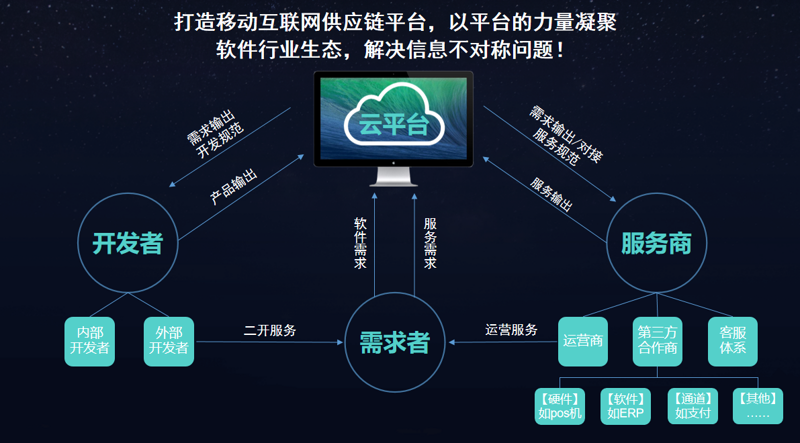 企业信息化管理系统的类型有哪些？