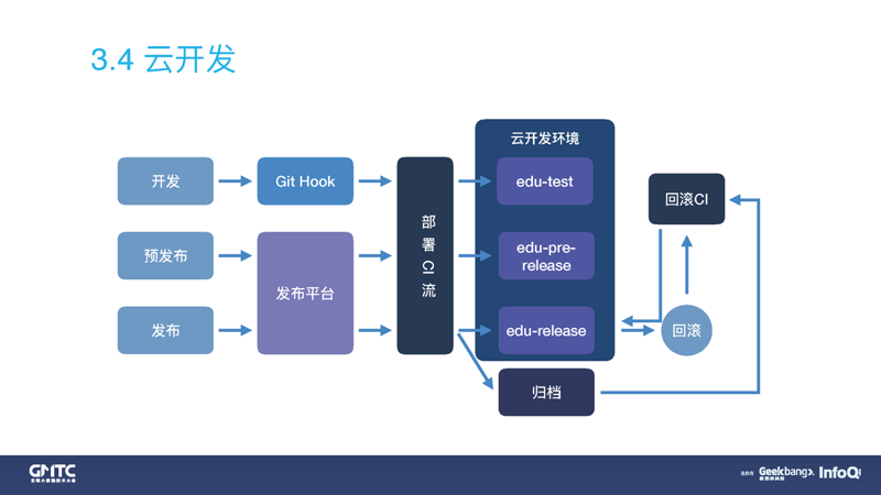 解决方案工程师：如何有效提升项目成功率